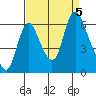 Skamokawa tide chart for Tuesday, September 5, 2023