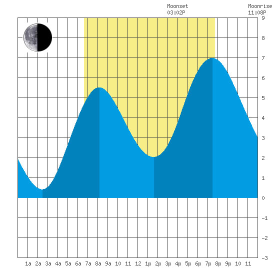 Skamokawa tide chart for Wednesday, September 6, 2023