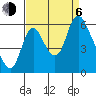 Skamokawa tide chart for Wednesday, September 6, 2023