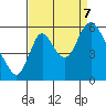 Skamokawa tide chart for Thursday, September 7, 2023