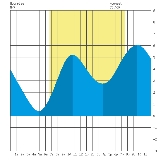 Skamokawa tide chart for Friday, September 8, 2023