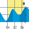 Skamokawa tide chart for Friday, September 8, 2023