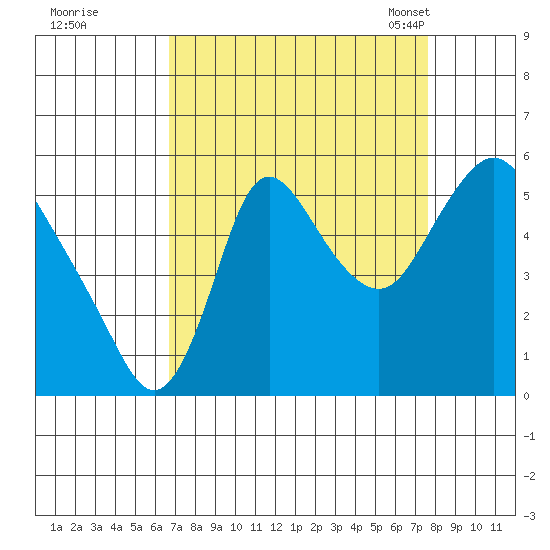Skamokawa tide chart for Saturday, September 9, 2023