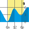Skamokawa tide chart for Saturday, September 9, 2023