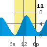 Skamokawa tide chart for Wednesday, October 11, 2023