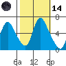 Skamokawa tide chart for Saturday, October 14, 2023