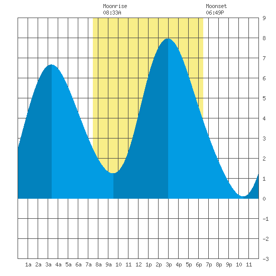 Skamokawa tide chart for Sunday, October 15, 2023