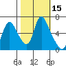 Skamokawa tide chart for Sunday, October 15, 2023