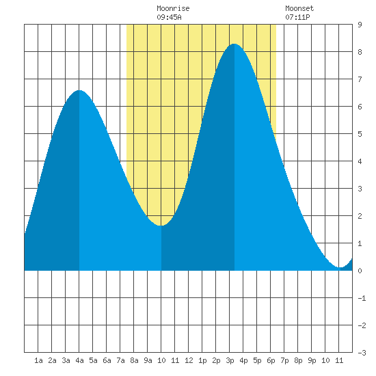 Skamokawa tide chart for Monday, October 16, 2023