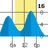 Skamokawa tide chart for Monday, October 16, 2023