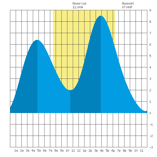 Skamokawa tide chart for Tuesday, October 17, 2023