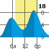 Skamokawa tide chart for Wednesday, October 18, 2023