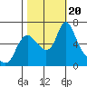 Skamokawa tide chart for Friday, October 20, 2023