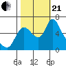 Skamokawa tide chart for Saturday, October 21, 2023