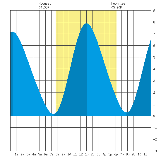 Skamokawa tide chart for Thursday, October 26, 2023