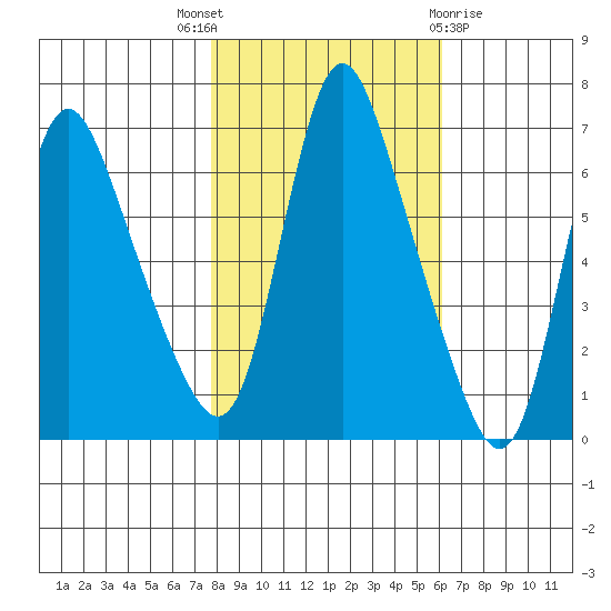 Skamokawa tide chart for Friday, October 27, 2023