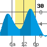 Skamokawa tide chart for Monday, October 30, 2023
