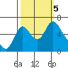 Skamokawa tide chart for Thursday, October 5, 2023