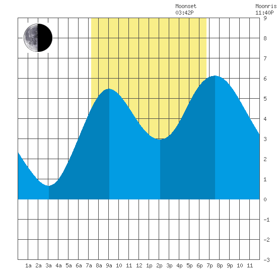 Skamokawa tide chart for Friday, October 6, 2023