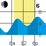 Skamokawa tide chart for Friday, October 6, 2023