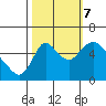 Skamokawa tide chart for Saturday, October 7, 2023