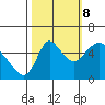Skamokawa tide chart for Sunday, October 8, 2023
