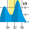 Skamokawa tide chart for Wednesday, November 15, 2023