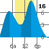 Skamokawa tide chart for Thursday, November 16, 2023