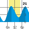 Skamokawa tide chart for Tuesday, November 21, 2023