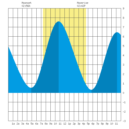 Skamokawa tide chart for Thursday, November 23, 2023
