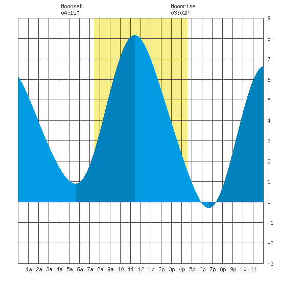 Skamokawa tide chart for Friday, November 24, 2023
