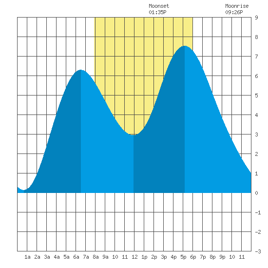 Skamokawa tide chart for Thursday, November 2, 2023