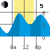 Skamokawa tide chart for Sunday, November 5, 2023