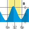 Skamokawa tide chart for Wednesday, November 8, 2023