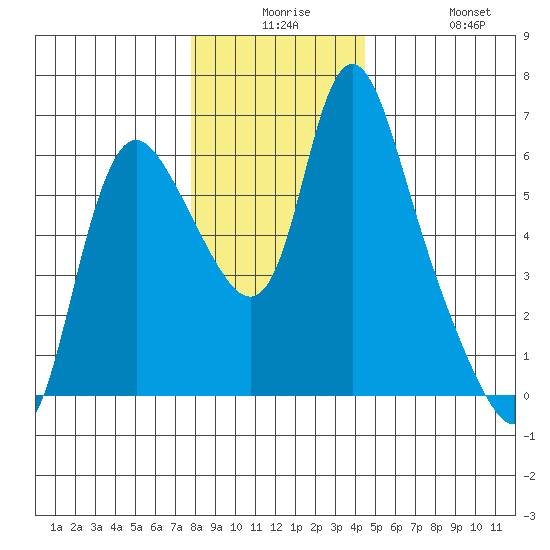 Skamokawa tide chart for Saturday, December 16, 2023