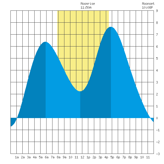 Skamokawa tide chart for Sunday, December 17, 2023
