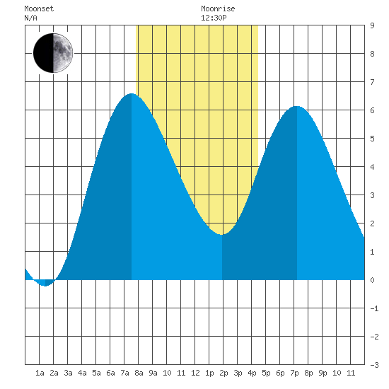 Skamokawa tide chart for Tuesday, December 19, 2023
