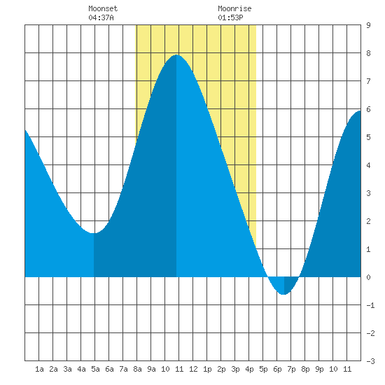 Skamokawa tide chart for Saturday, December 23, 2023