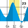 Skamokawa tide chart for Saturday, December 23, 2023