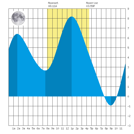 Skamokawa tide chart for Tuesday, December 26, 2023
