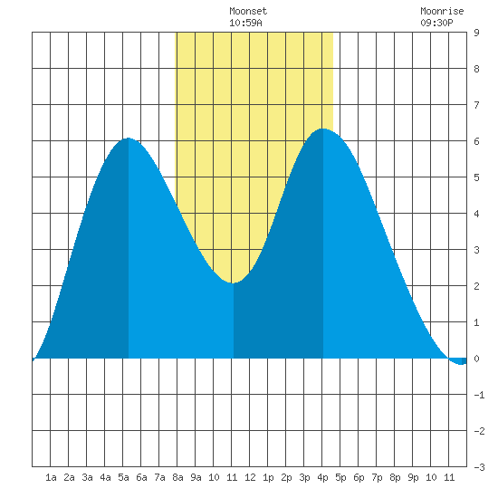 Skamokawa tide chart for Sunday, December 31, 2023