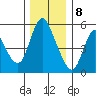 Skamokawa tide chart for Friday, December 8, 2023