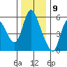 Skamokawa tide chart for Saturday, December 9, 2023