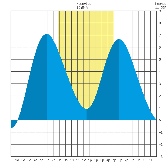 Skamokawa tide chart for Tuesday, January 16, 2024