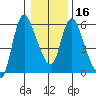 Skamokawa tide chart for Tuesday, January 16, 2024