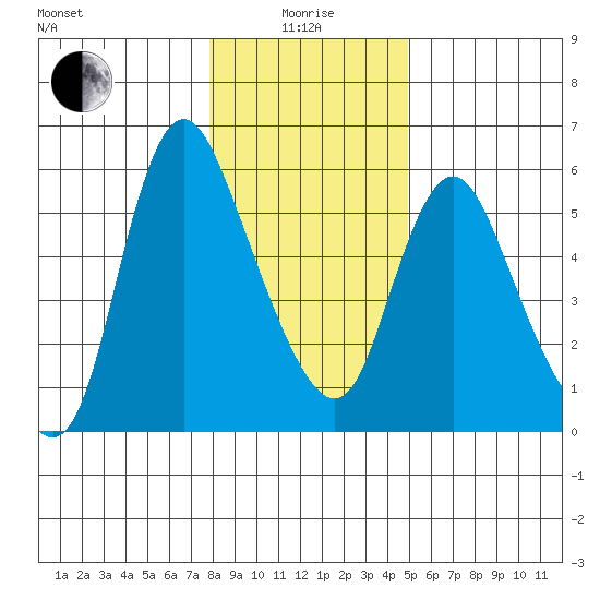 Skamokawa tide chart for Wednesday, January 17, 2024