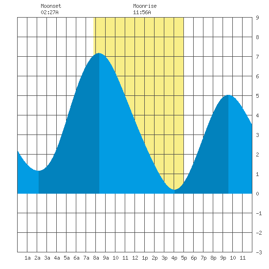 Skamokawa tide chart for Friday, January 19, 2024