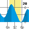 Skamokawa tide chart for Saturday, January 20, 2024