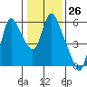 Skamokawa tide chart for Friday, January 26, 2024