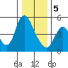 Skamokawa tide chart for Friday, January 5, 2024